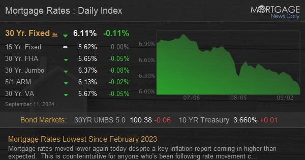 mortgage rates